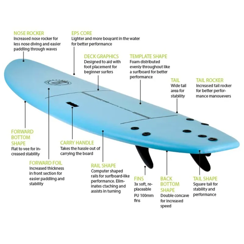 Ocean and Earth SSB Surf School Softboard 8ft6inch Blue-2